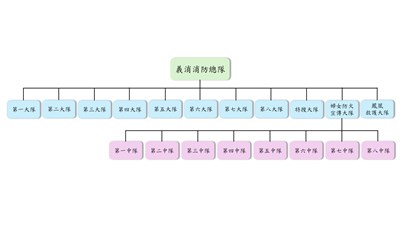 義消總隊