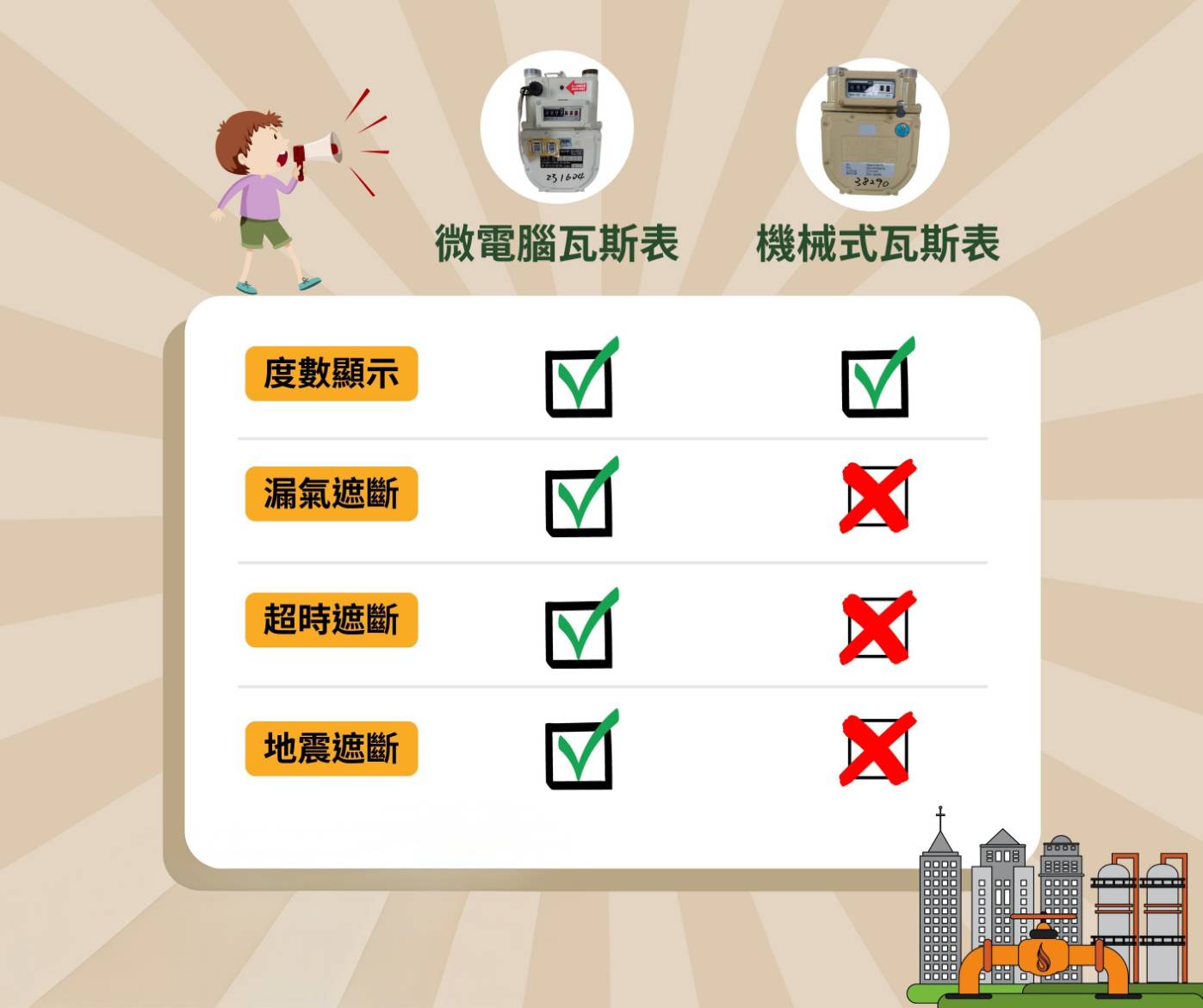 瓦斯表比較