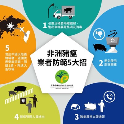 非洲豬瘟-養豬業者防範5大招
